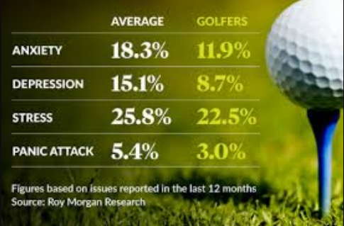 10 Mental Health Benefits of Golf You Should Know